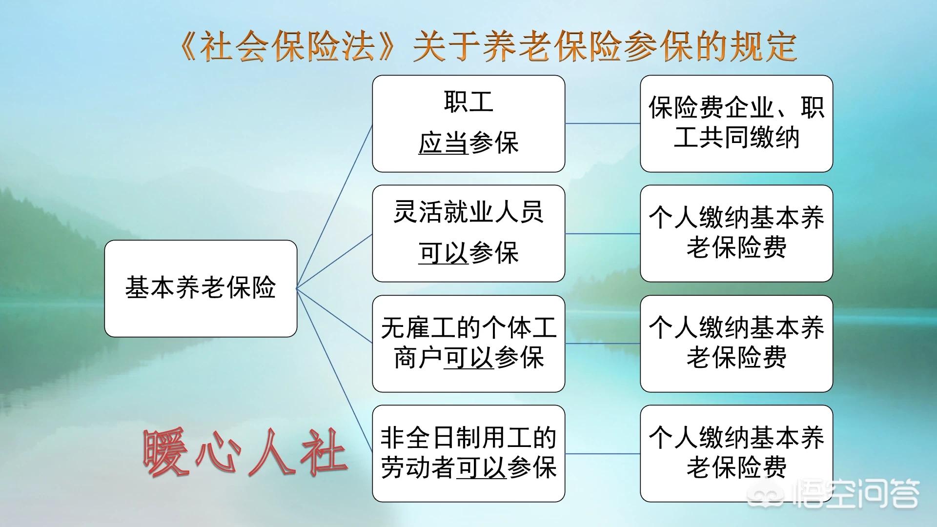 无业人员交养老保险选哪档最划算