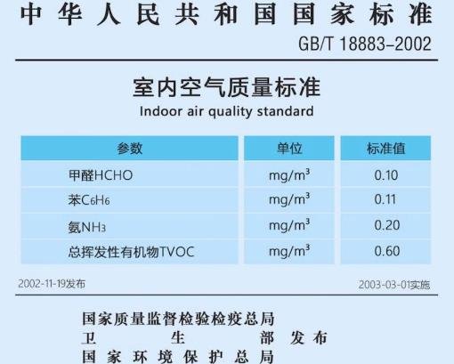 甲醛标准范围多少正常，室内空气每立方米不超过0.1毫克