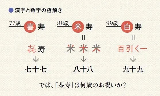 米寿茶寿白寿是多少岁数，米寿是88岁/白寿是99岁/茶寿是1