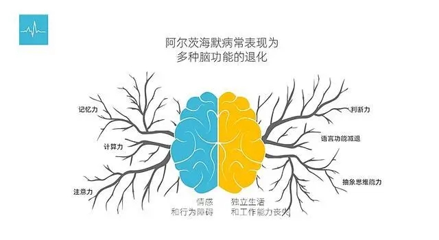 三种人容易得海默症，年龄遗传因素有关（年龄大/高血压/抑郁易