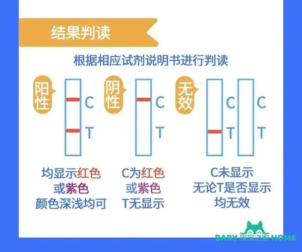 抗原T线深浅是否和病毒浓度有关，有关（红线越红病毒载量越高）