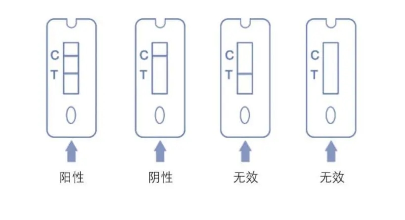 新冠无症状感染者做抗原能不能做出来，可以检测但准确率不高