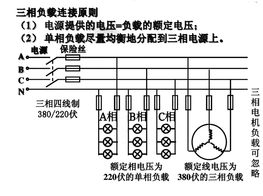 总零线断了为什么会烧电器