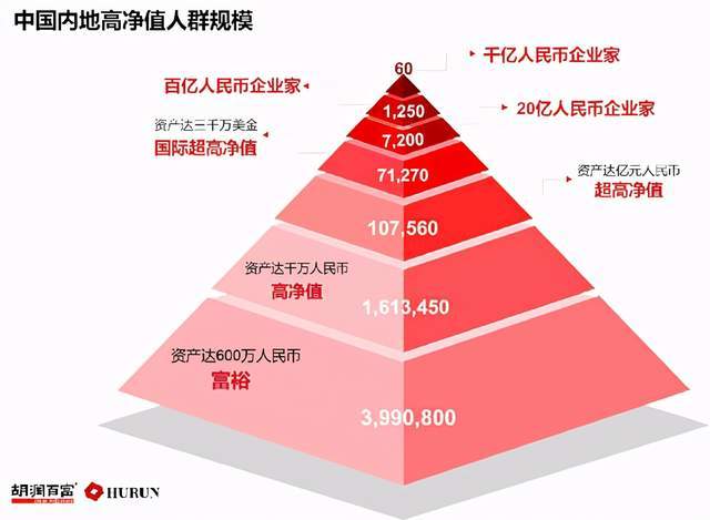 有多少男人能拿出两千万的钱