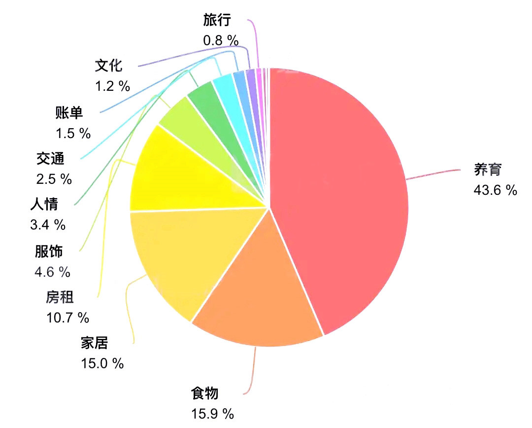 大连和青岛哪个物价更高