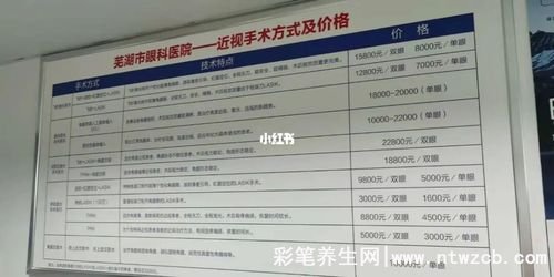 做个近视手术大概多少钱价格一览表，飞秒8000-2万元(价格