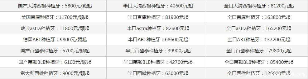 种植牙齿多少钱一个2022，半口雅植种植牙58800元起（价