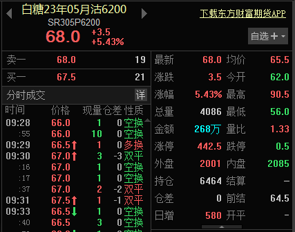 白糖期权一手多少钱，680元左右（期权价格*交易单位）