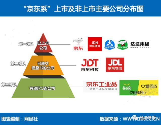 阿里与京东为何要IPO单飞，为摆脱变革滞后的羁绊