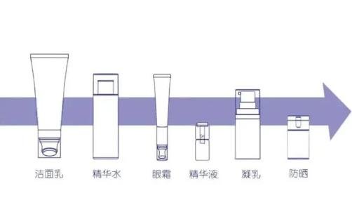 水 乳 霜 精华液 顺序怎么用，护肤品的使用步骤和手法介绍