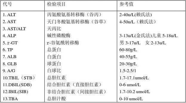 肝功能检查要多少钱