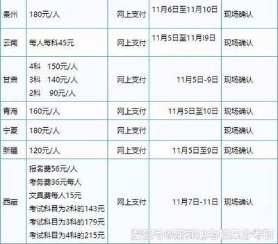 河南考研报名费多少钱山东考研报名费多少钱