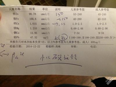 儿童微量元素检查多少钱,医院微量元素检查多少钱