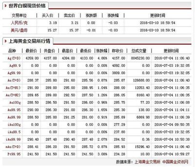 国家今日金价多少钱一克,老庙黄金今日金价多少钱一克