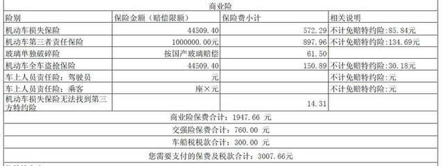 车险多少钱