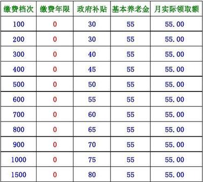 养老保险交多少钱