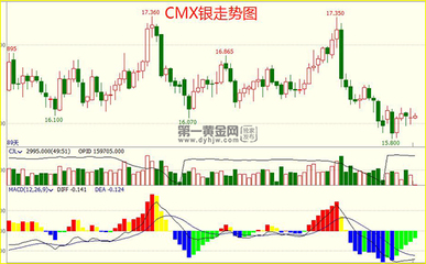 老凤祥今日银价多少钱一克,老庙黄金今日银价多少钱一克