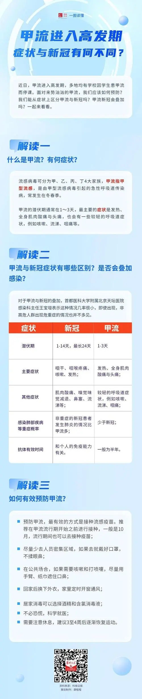 甲流症状与新冠有哪些区别?发热程度/全身症状/咳嗽表现均不同